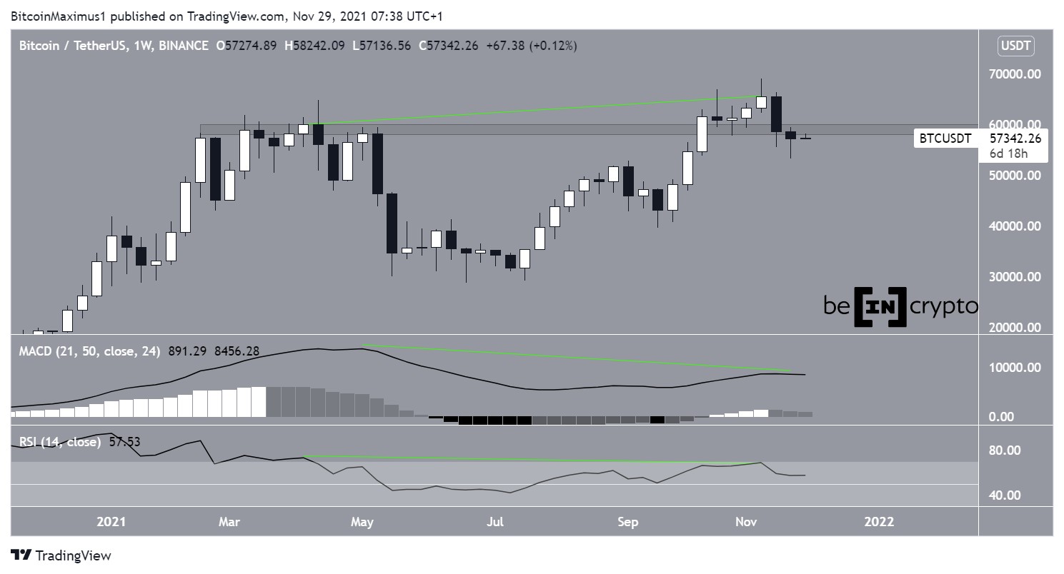 phân tích giá btc