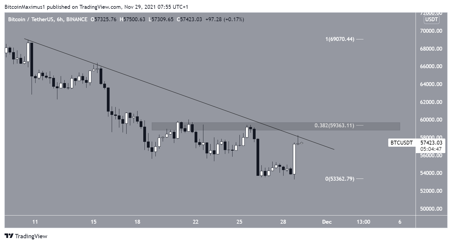 phân tích giá btc