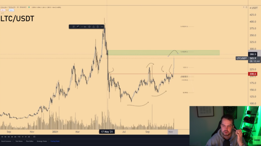 Phân tích kỹ thuật LTC của Michaël van de Poppe. Nguồn: Youtube Crypto Michaël