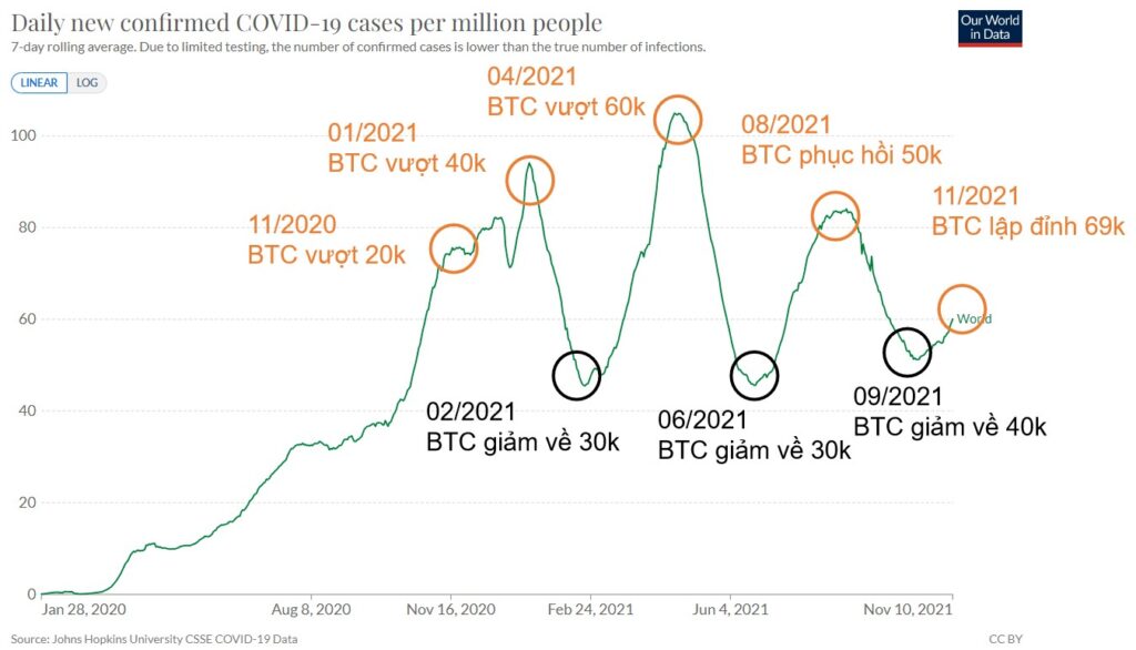 Số ca mắc theo ngày trên một triệu người. Nguồn: OurWorldInData.