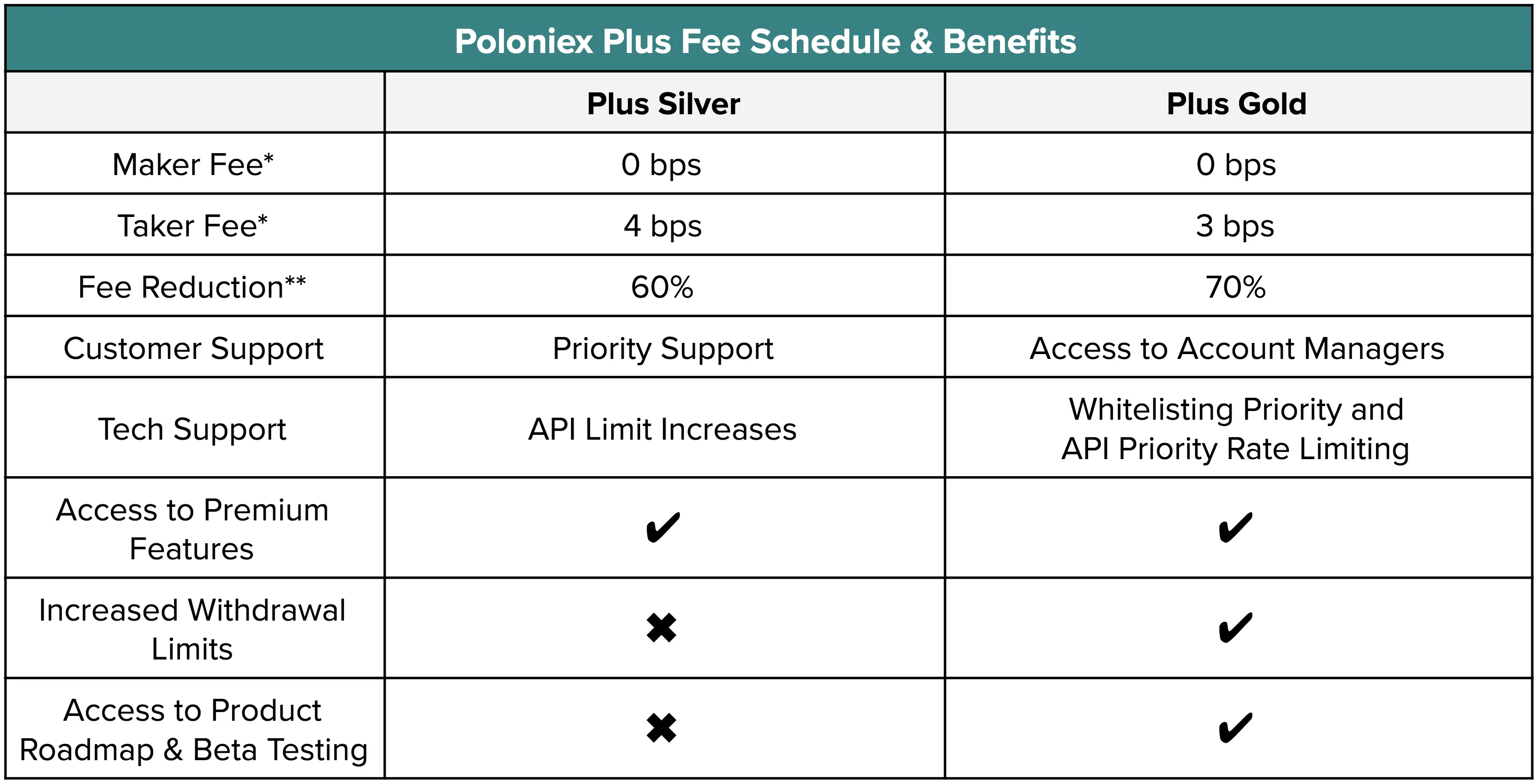 KYC trên poloniex