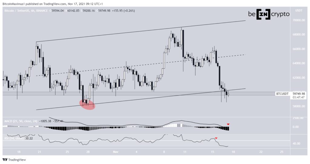 Phân tích kỹ thuật BTC