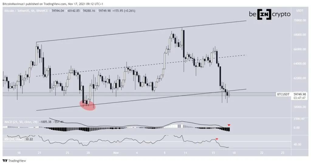 Phân tích kỹ thuật BTC