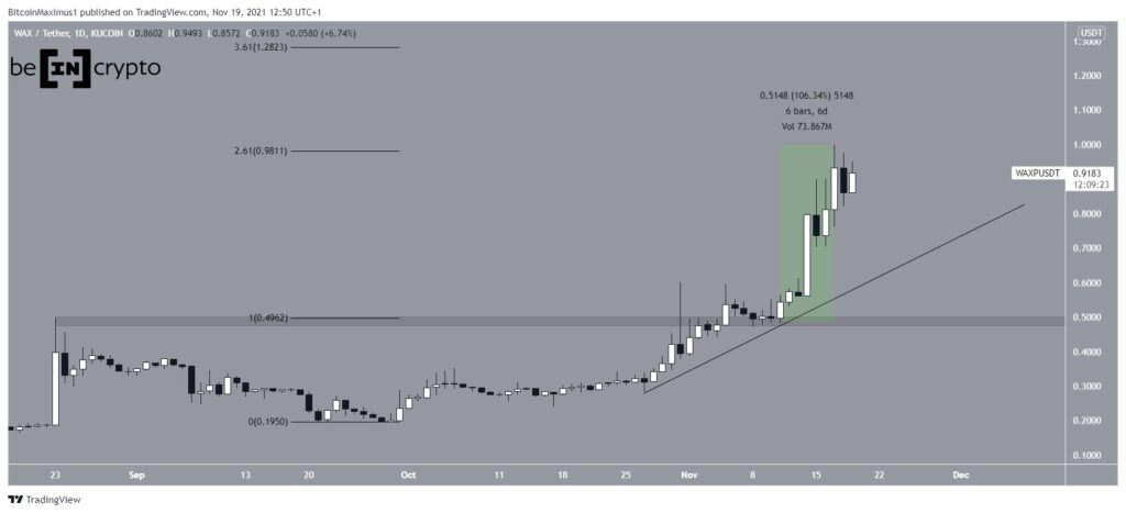 altcoin tăng giá mạnh nhất WAXP