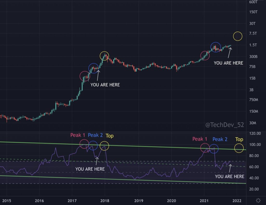 Mùa altcoin sắp bắt đầu
