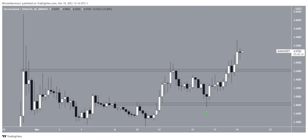 altcoin tăng giá mạnh nhất WAXP