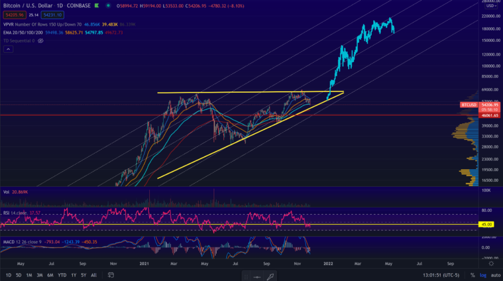 Bitcoin đang hình thành mô hình giá tam giác tăng trong dài hạn. Nguồn: CryptoQuant.