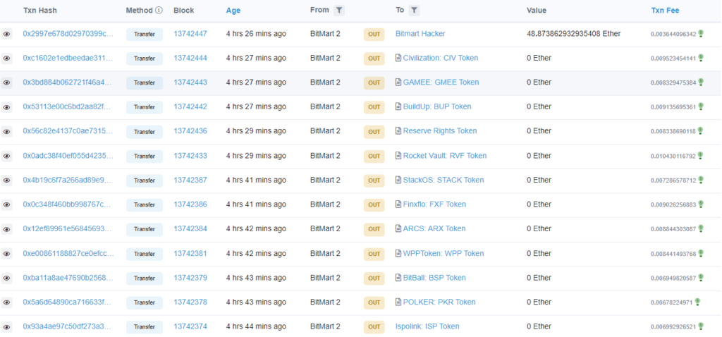 Các giao dịch chuyển tiền từ địa chỉ ví sàn BitMart. Nguồn: Etherscan.