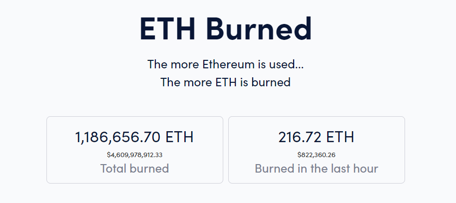 Số lượng ETH đã đốt.