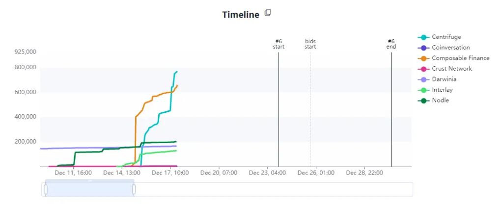 Timeline batch 2.
