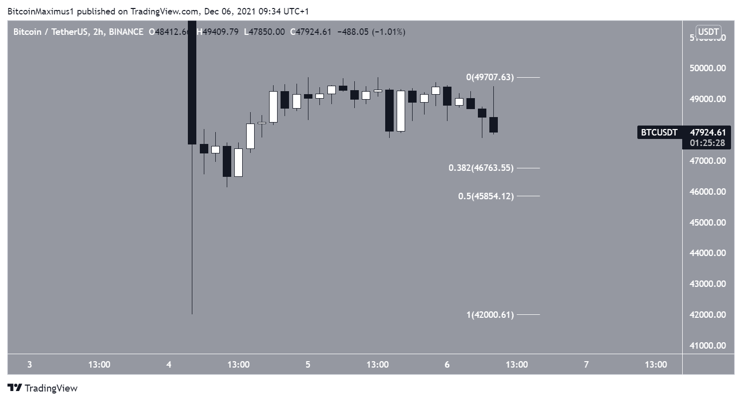 biểu đồ giá btc