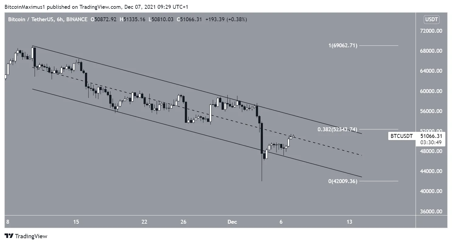 biểu đồ giá btc