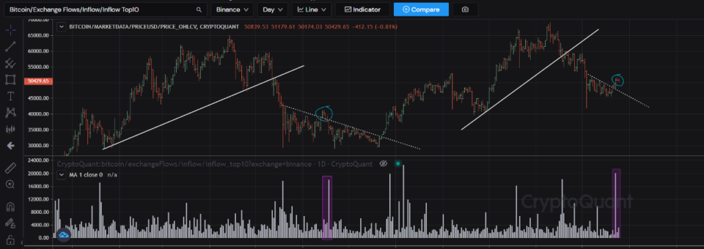 Nhận định của kryptonitetrading về giai đoạn biến động hiện tại của Bitcoin.