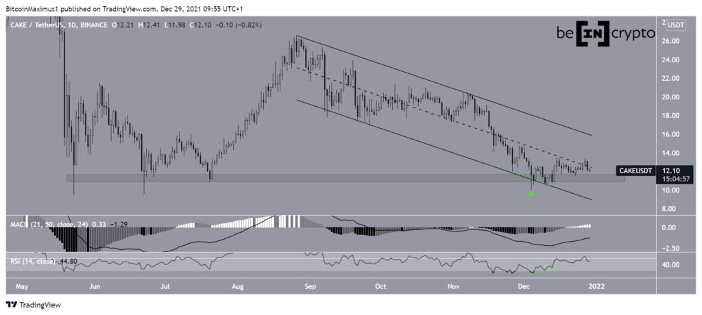 TradingView