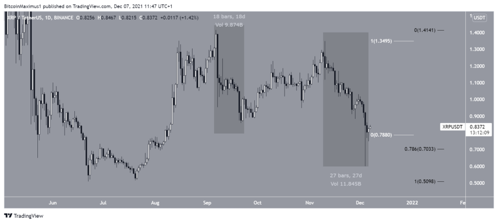 Phân tích kỹ thuật XRP