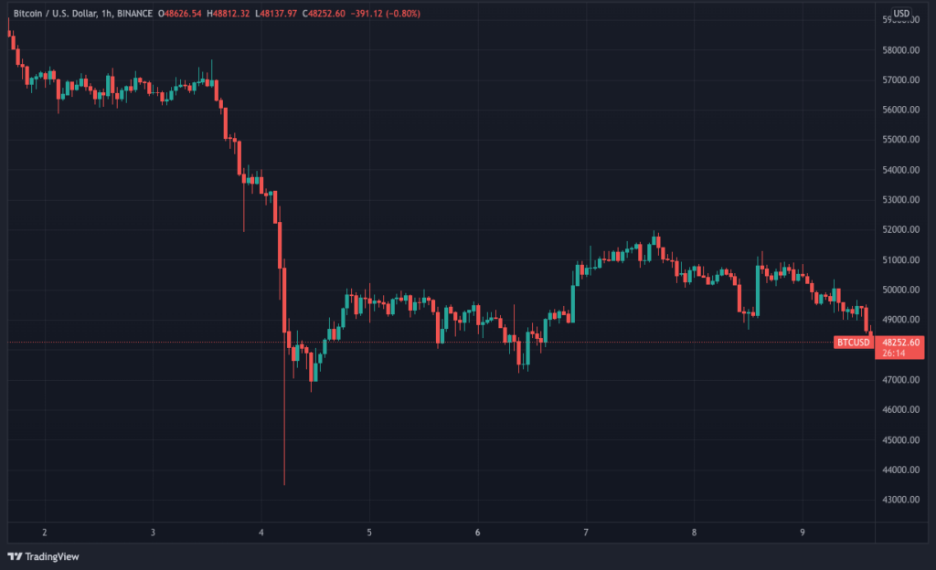 Nhận định thị trường BTC