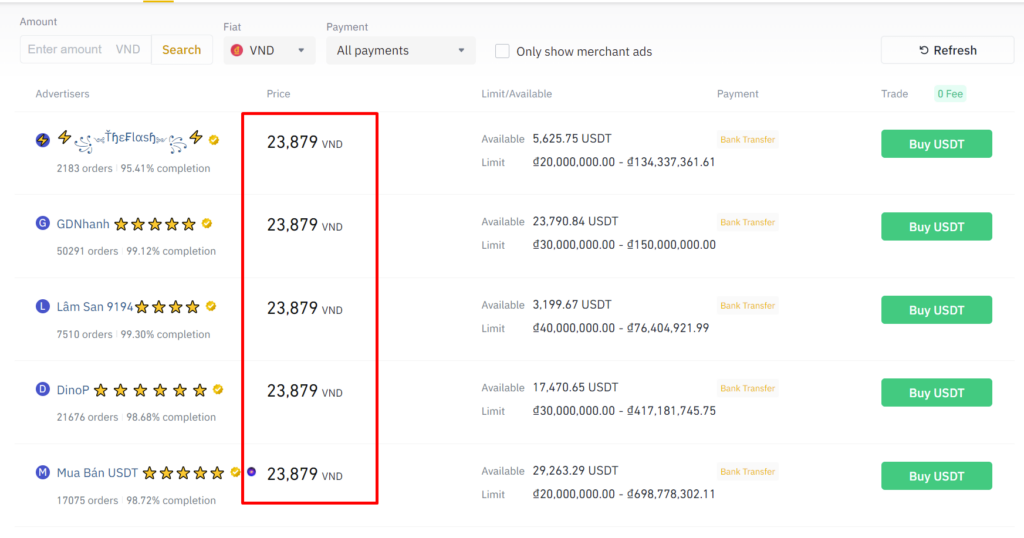 Thị trường trao đổi P2P trên Binance. Nguồn: Binance