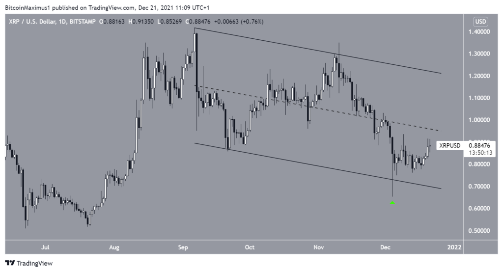Biểu đồ giá XRP