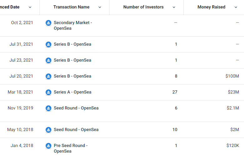 Các lần gọi vốn của OpenSea. Nguồn: Crunchbase.