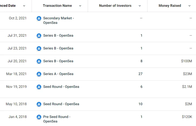 Các lần gọi vốn của OpenSea. Nguồn: Crunchbase.