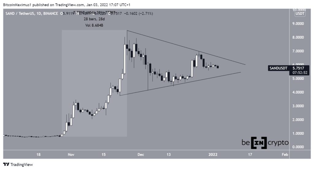 Phân tích kỹ thuật đồng SAND. Nguồn: TradingView.