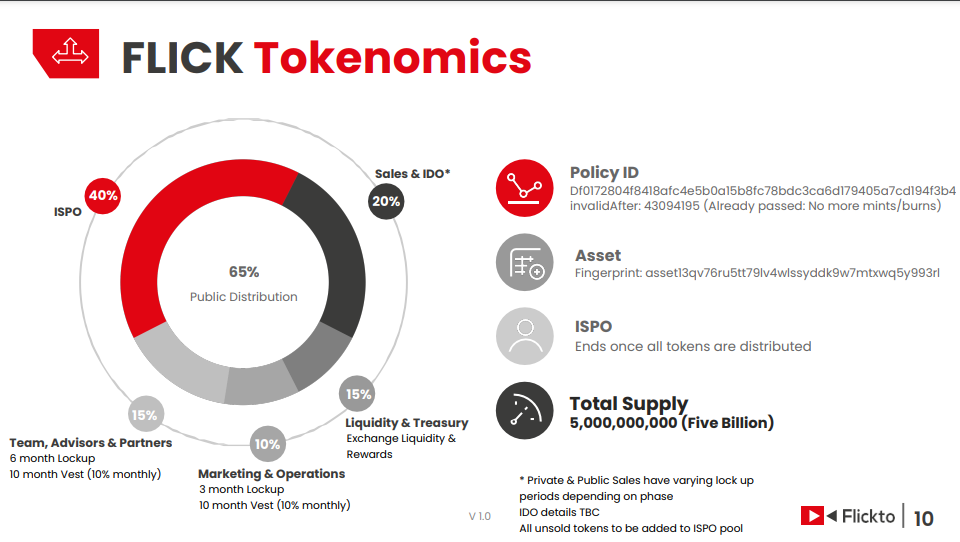 Tokenomics của FLICK.