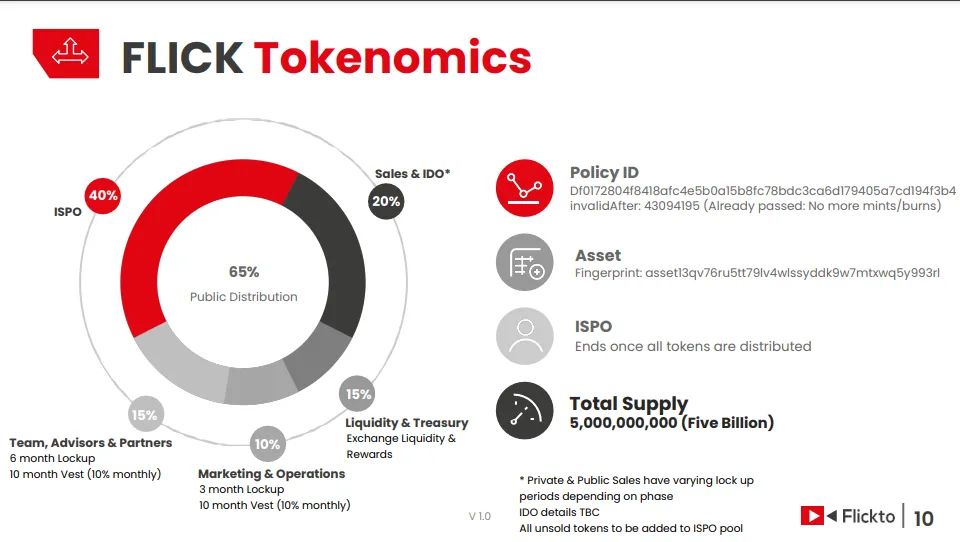Tokenomics của FLICK.