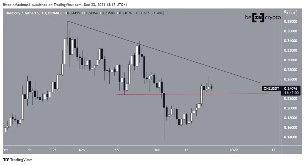 Phân tích kỹ thuật đồng ONE. Nguồn: TradingView