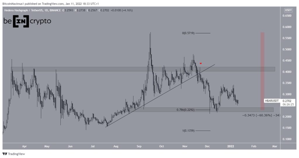 Phân tích giá HBAR. Nguồn: TradingView