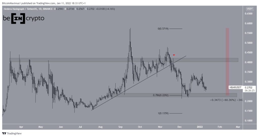 Phân tích giá HBAR. Nguồn: TradingView