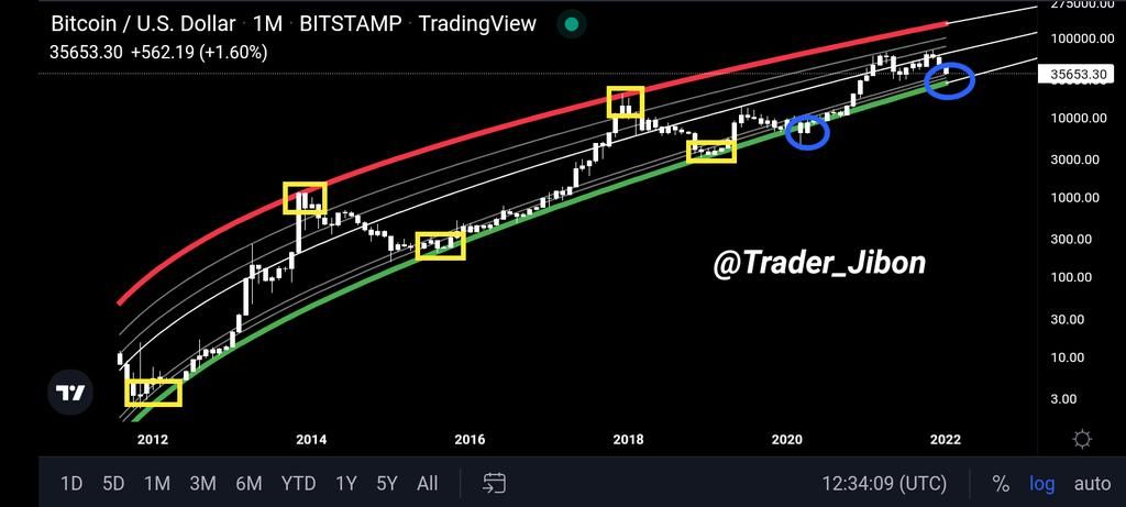 Dự đoán giá Bitcoin của Trader_J.