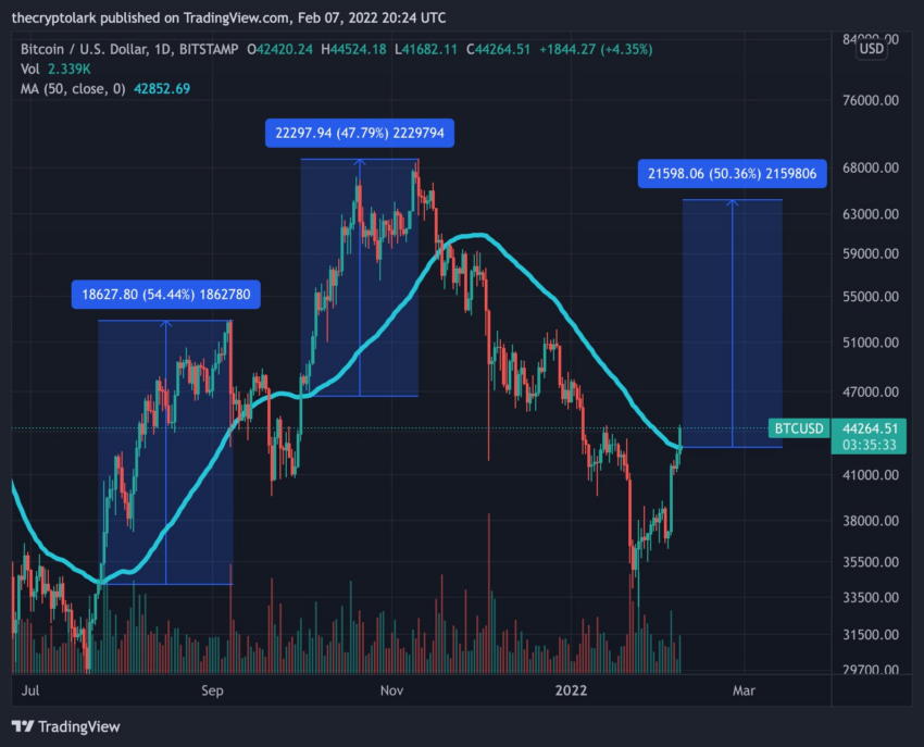 Phân tích kỹ thuật Bitcoin của Lark Davis. Nguồn: @TheCryptoLark