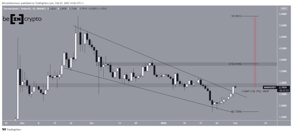 Phân tích kỹ thuật Decentraland