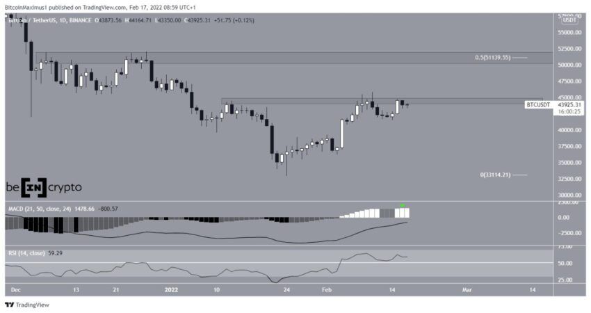 Phân tích kỹ thuật BTC
