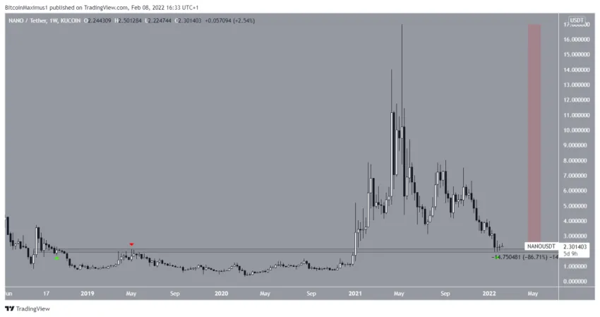 Phân tích kỹ thuật NANO