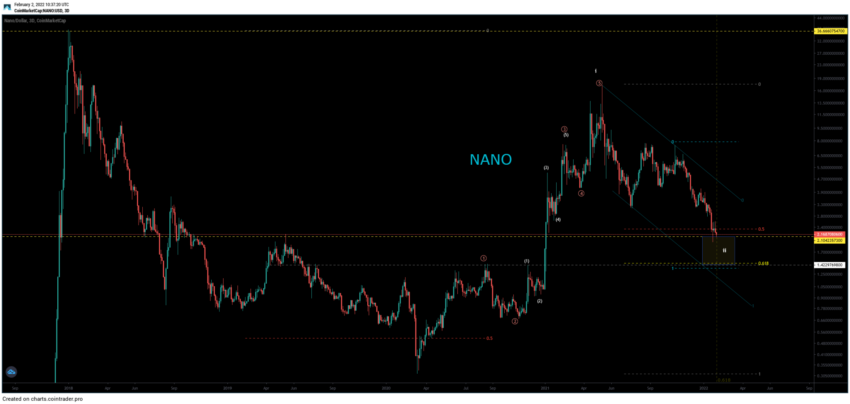 Phân tích NANO