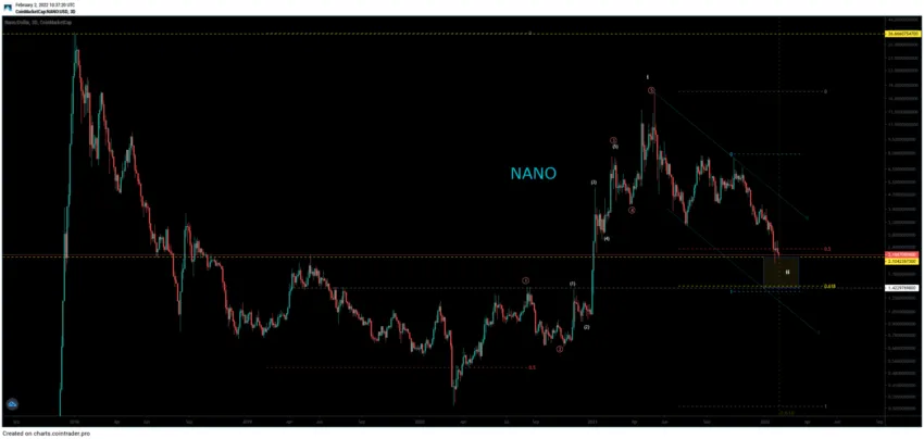 Phân tích NANO