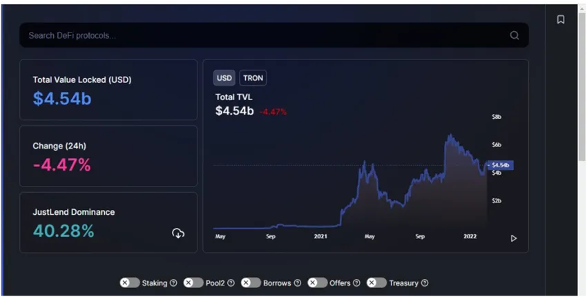 giá trị tài sản đã khóa trong TRON