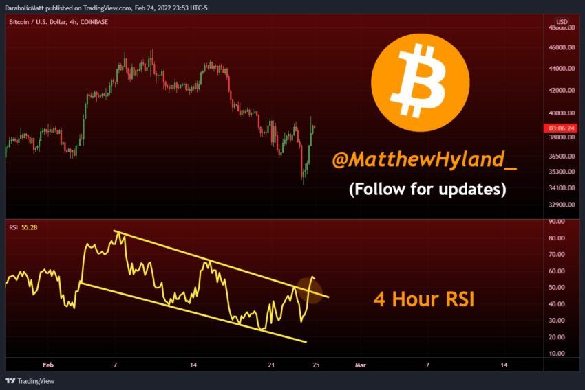 Phân tích kỹ thuật giá Bitcoin theo RSI. Nguồn: @MatthewHyland_