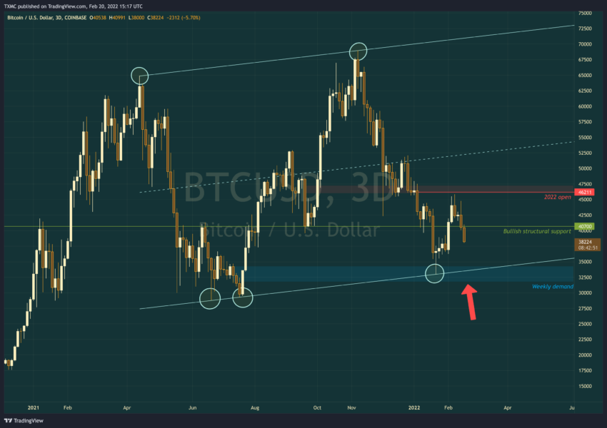 Phân tích kỹ thuật Bitcoin của @TXMCtrades .