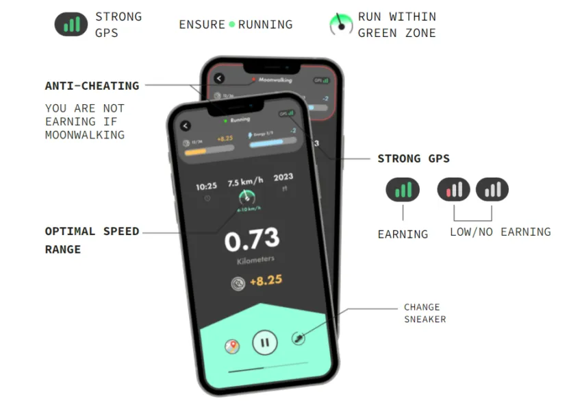 Đo lường việc chạy cùng với GPS