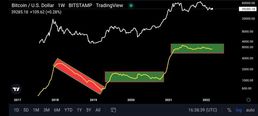 Phân tích giá Bitcoin với chỉ báo ATR. Nguồn: @Trader_Jibon