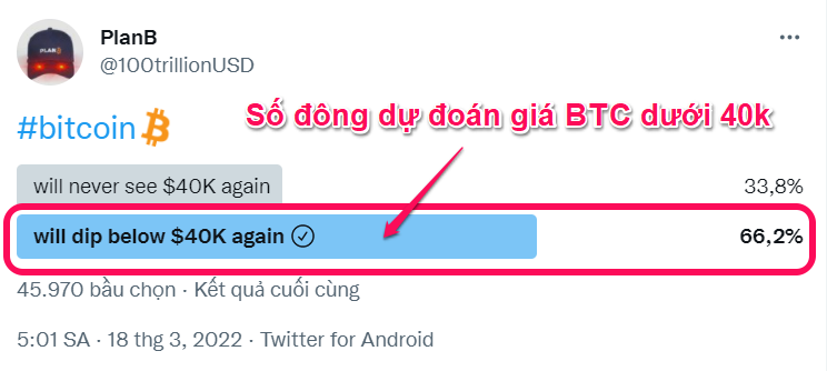 Dự đoán giá BTC mới nhất từ khảo sát của PlanB.