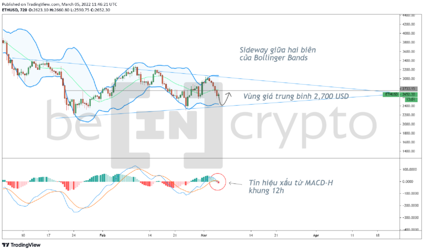 Phân tích kỹ thuật ETH khung 3D. Nguồn: BeinCrypto.