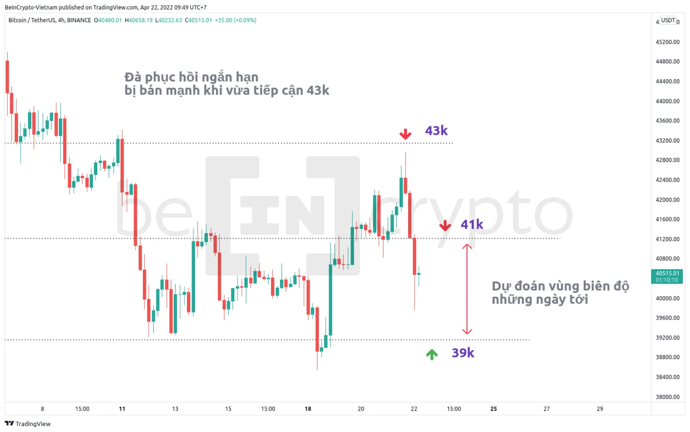 Những kháng cự và hỗ trợ quan trọng của Bitcoin lúc này. Nguồn: vn.beincrypto.com