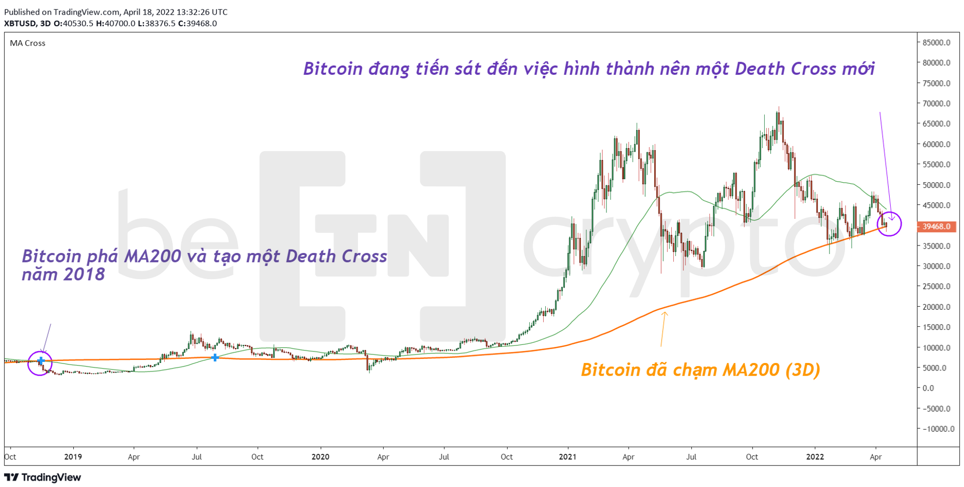 Giao cắt tử thần hồi 2018 đã khởi động mùa đông crypto. Nguồn: vn.beincrypto.com