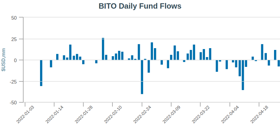 Nguồn: ETF.com