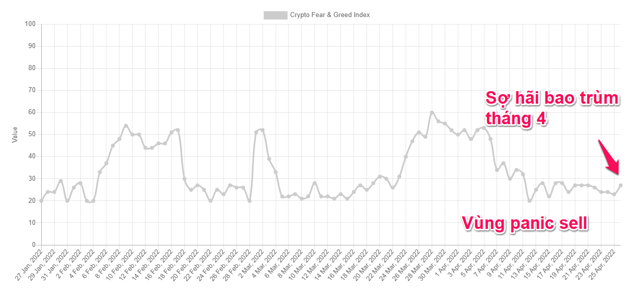 Crypto Fear & Greed Index. Nguồn: alternative