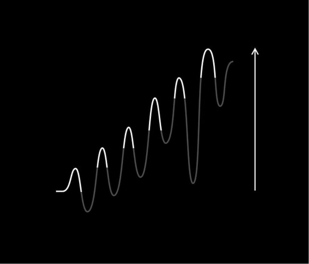 Nguồn: visualizevalue