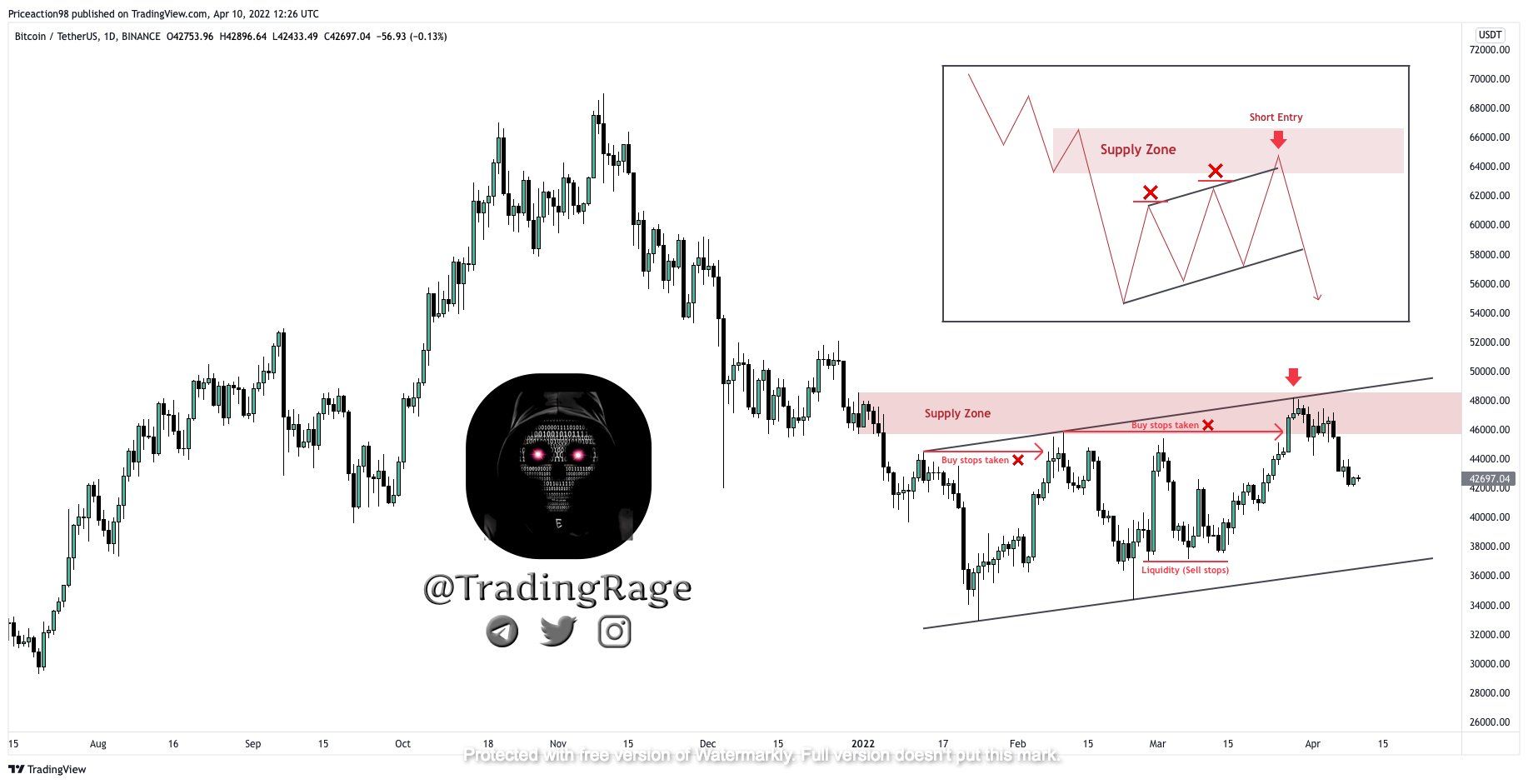 Kịch bản giá Bitcoin biến động theo mô hình cờ giảm. Nguồn: @TradingRage